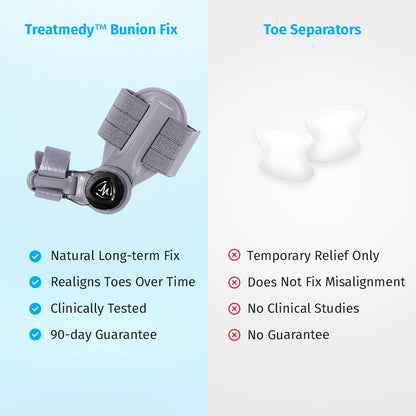 Toesy™ - Bütyök fixáló